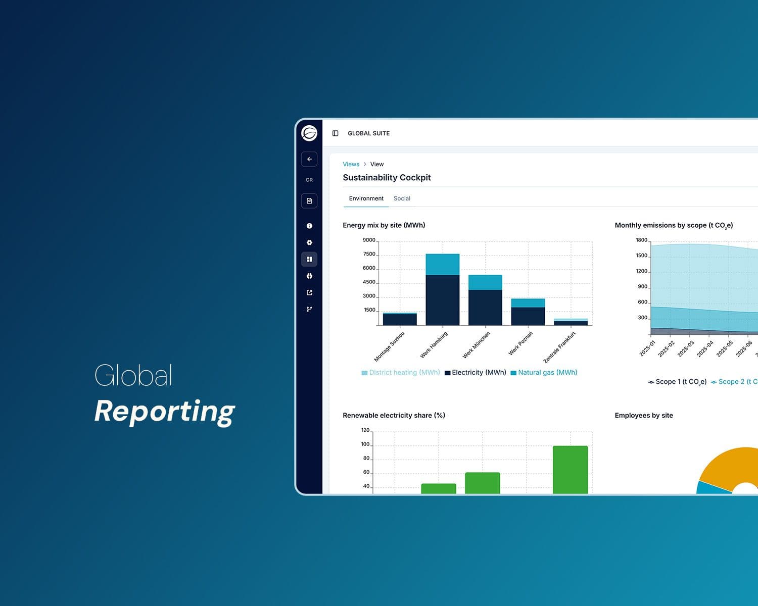 Global Reporting